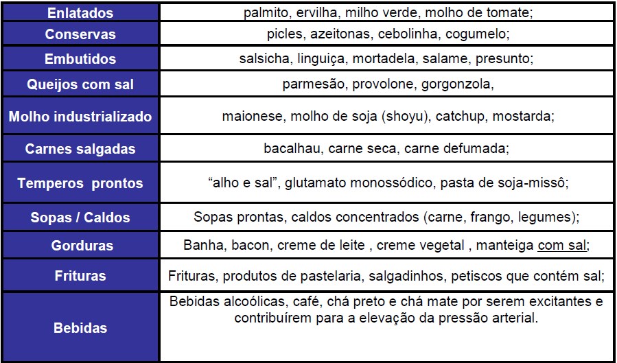 qual sal é melhor pra pressão alta? 