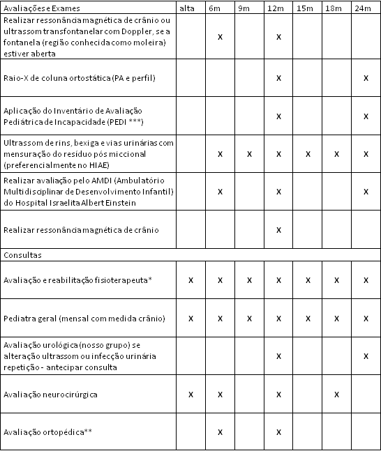 Questionário Online - Reeducação Funcional 2 - O treino de marcha